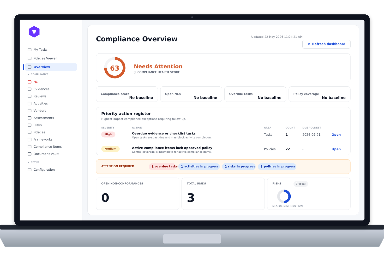 ComplyPhi GRC platform dashboard showing compliance overview