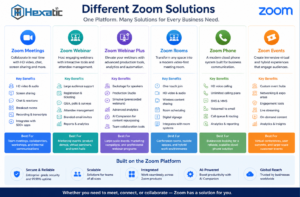 Zoom Meetings vs Zoom Webinar vs Zoom Webinar Plus: A Simple Buying Guide for Businesses
