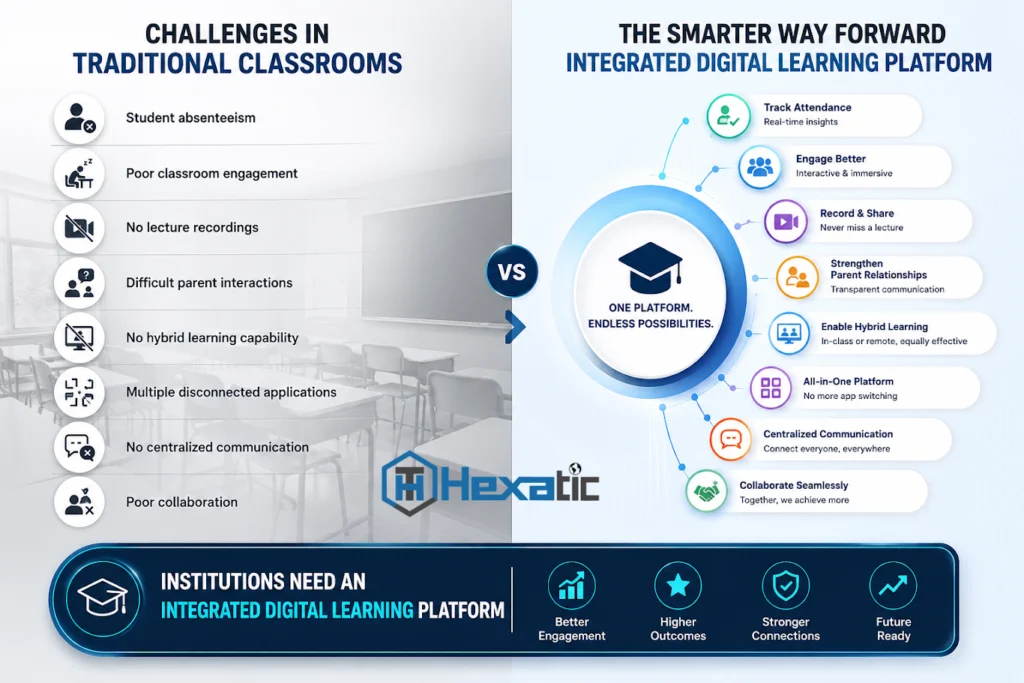 Challenges in traditional classroom