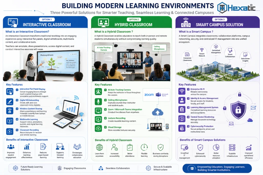 Modern digital classroom