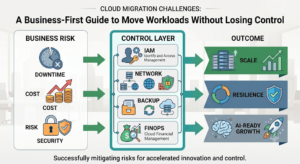cloud-migration-challenges-businesses-must-know